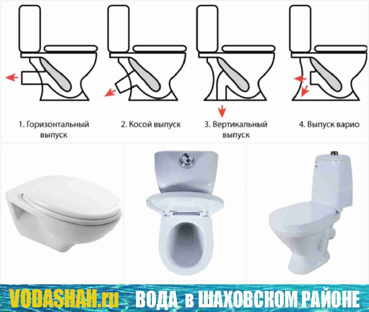 Сантехника – тонкости выбора и установки оборудования для ванной комнаты